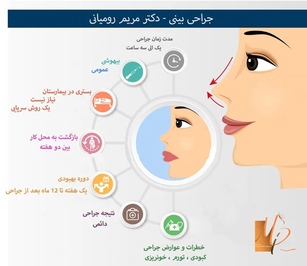 عمل بینی - دکتر رومیانی