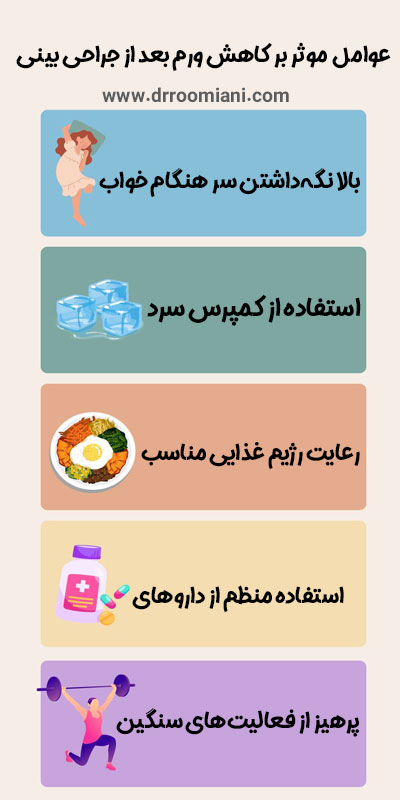 ورم بعد از عمل + دکتر مریم رومیانی