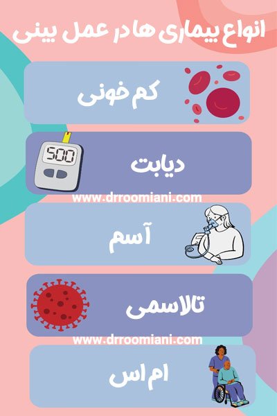 عمل بینی و بیماری های خاص - دکتر مریم رومیانی