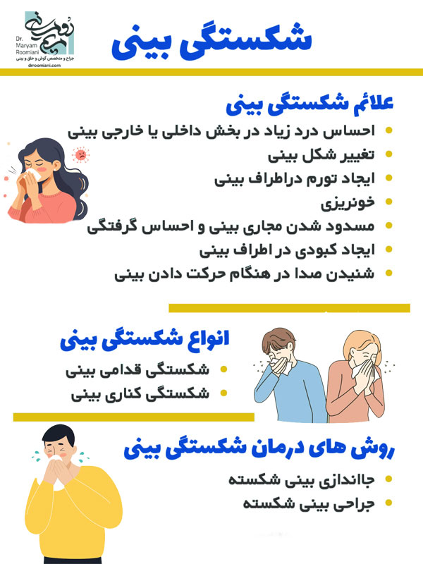 جراحی بینی شکسته - دکتر مریم رومیانی 
