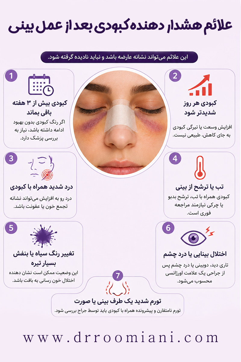 کبودی بعد از عمل بینی + دکتر مریم رومیانی